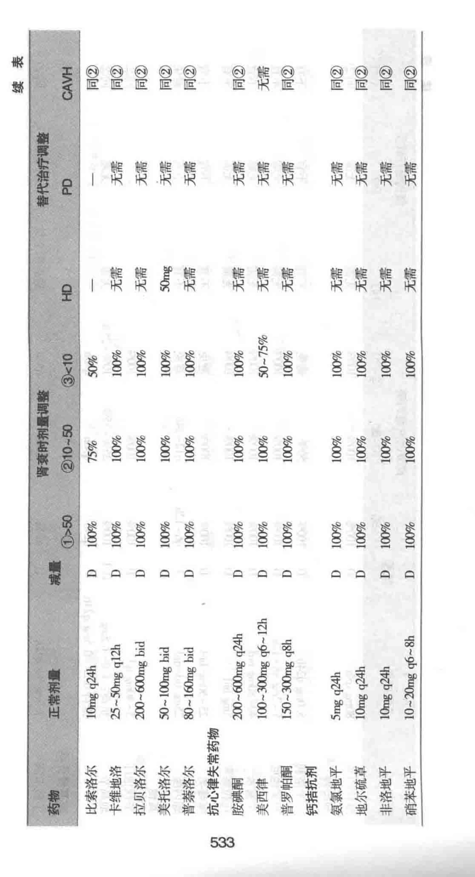 协和内科住院医师手册_13615736_541-566.pdf_第3页