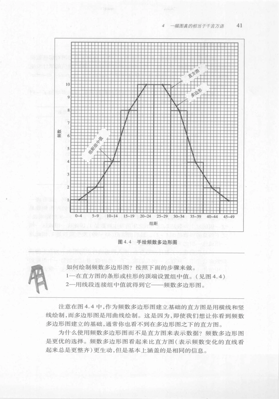 爱上统计学.Statistics.for.people.Who(Think.They)Hate.Statistics.萨尔金德.史玲玲.扫描版_51-100.pdf_第2页