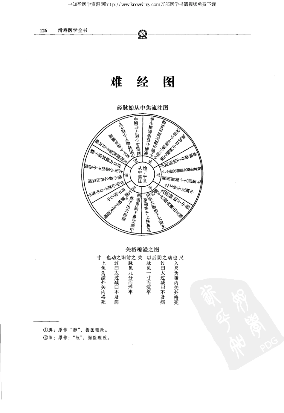 唐宋金元名医全书大成---滑寿医学全书_141-210.pdf_第3页