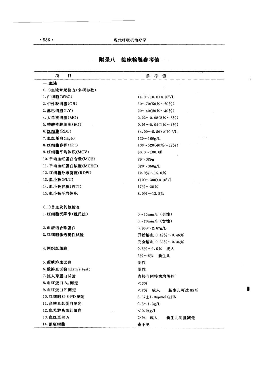 现代呼吸机治疗学_601-617.pdf_第2页