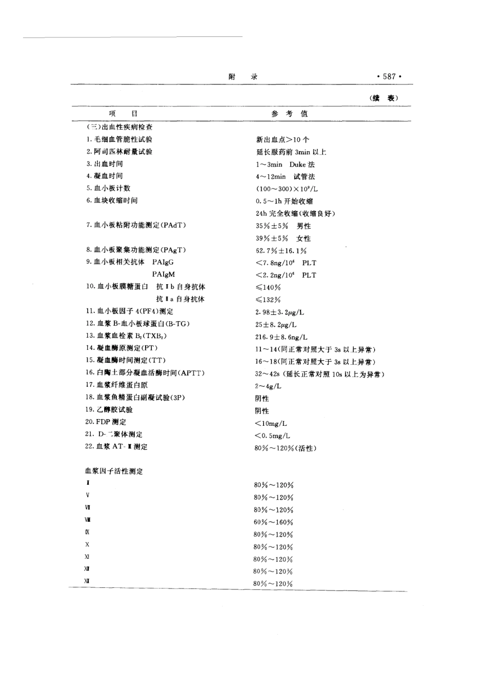 现代呼吸机治疗学_601-617.pdf_第3页