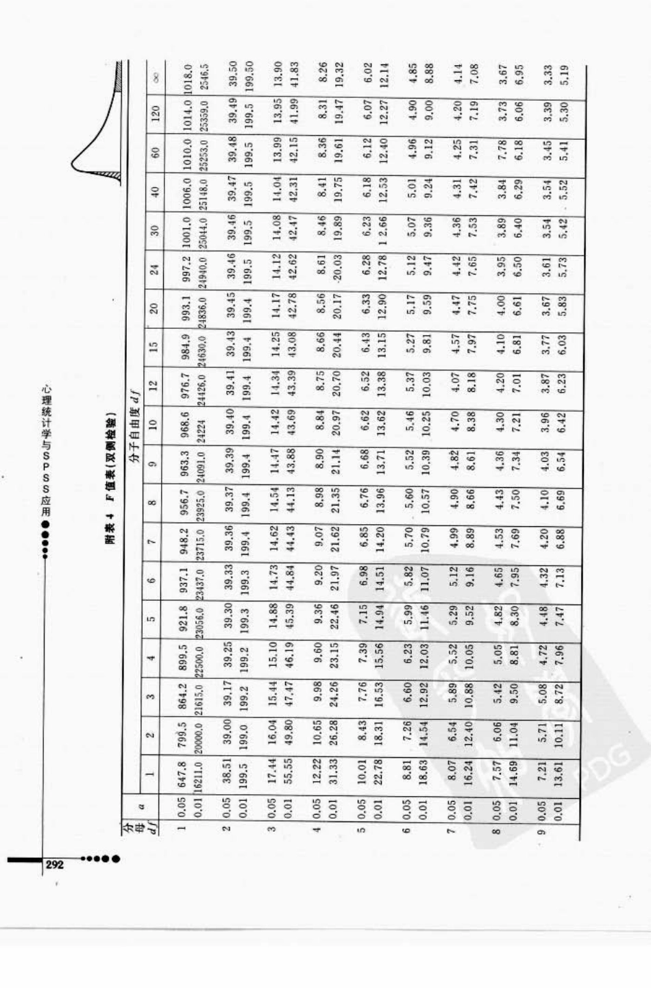 心理统计学与SPSS应用_301-336.pdf_第1页