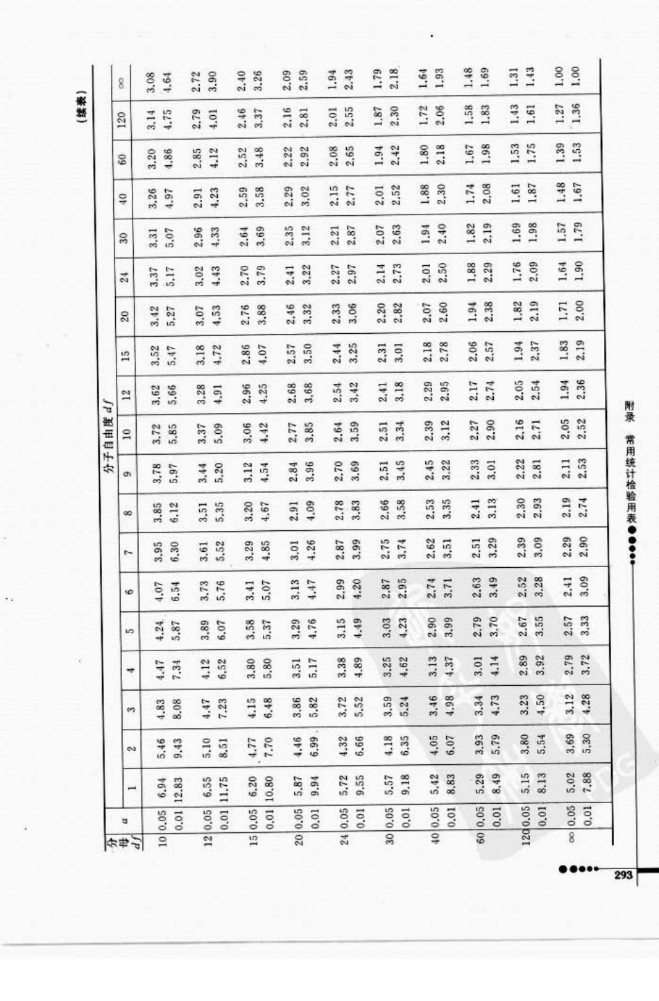 心理统计学与SPSS应用_301-336.pdf_第2页