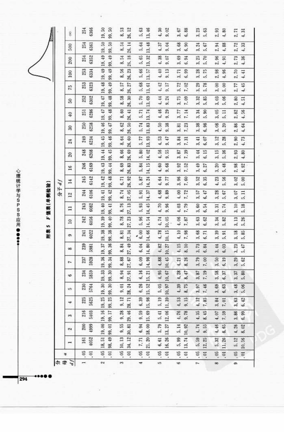 心理统计学与SPSS应用_301-336.pdf_第3页