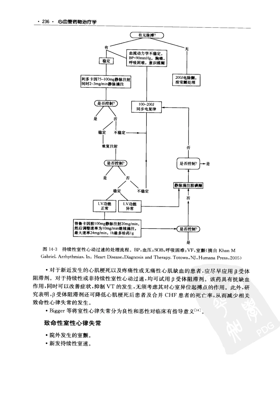 心血管药物治疗学（第七版 中文版）_241-320.pdf_第3页