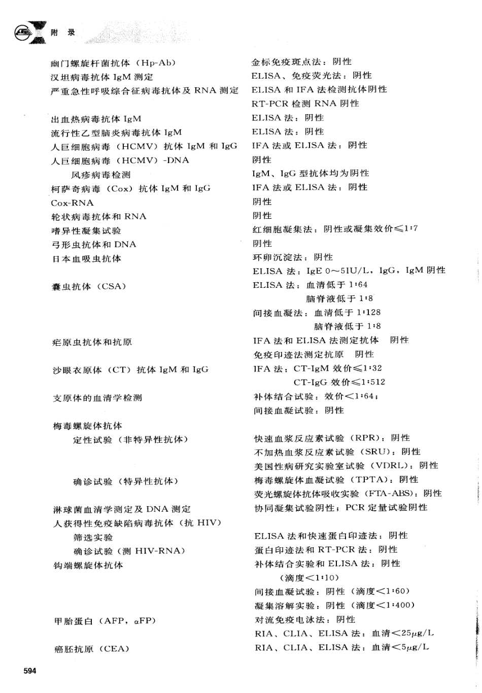 诊断学第7版_601-627.pdf_第1页