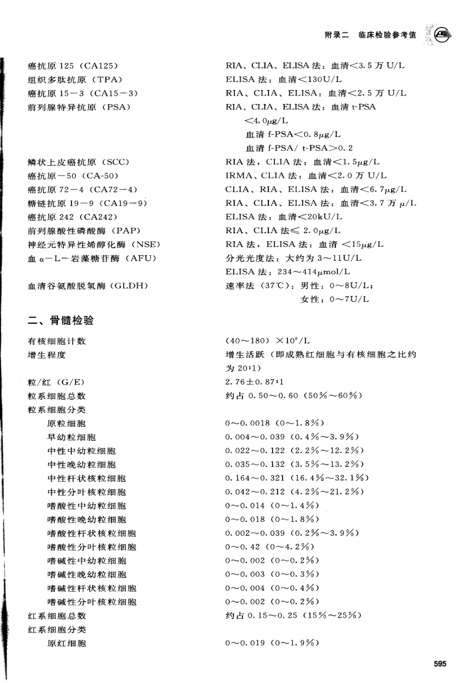 诊断学第7版_601-627.pdf_第2页