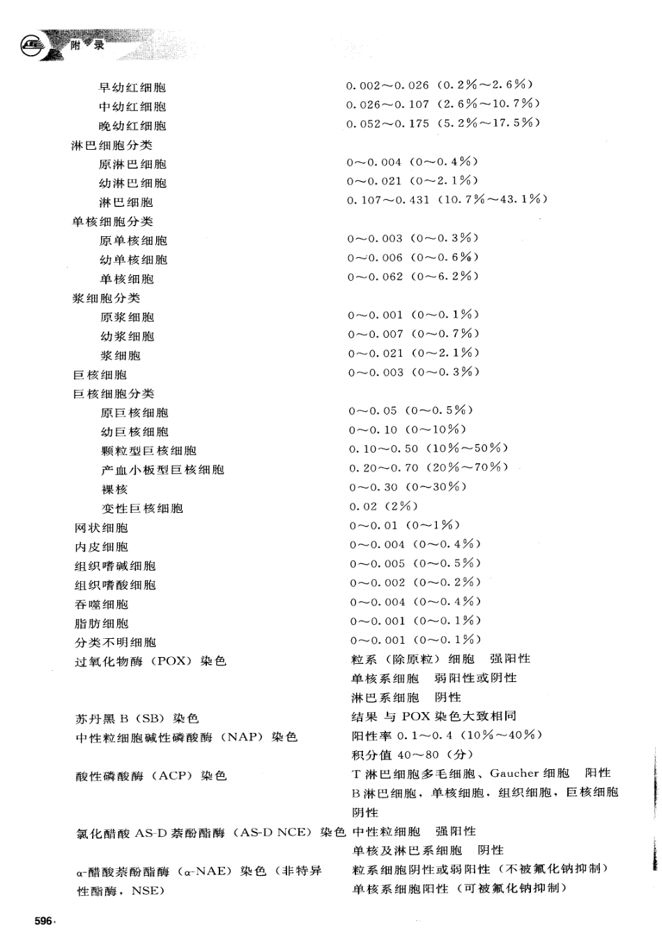 诊断学第7版_601-627.pdf_第3页