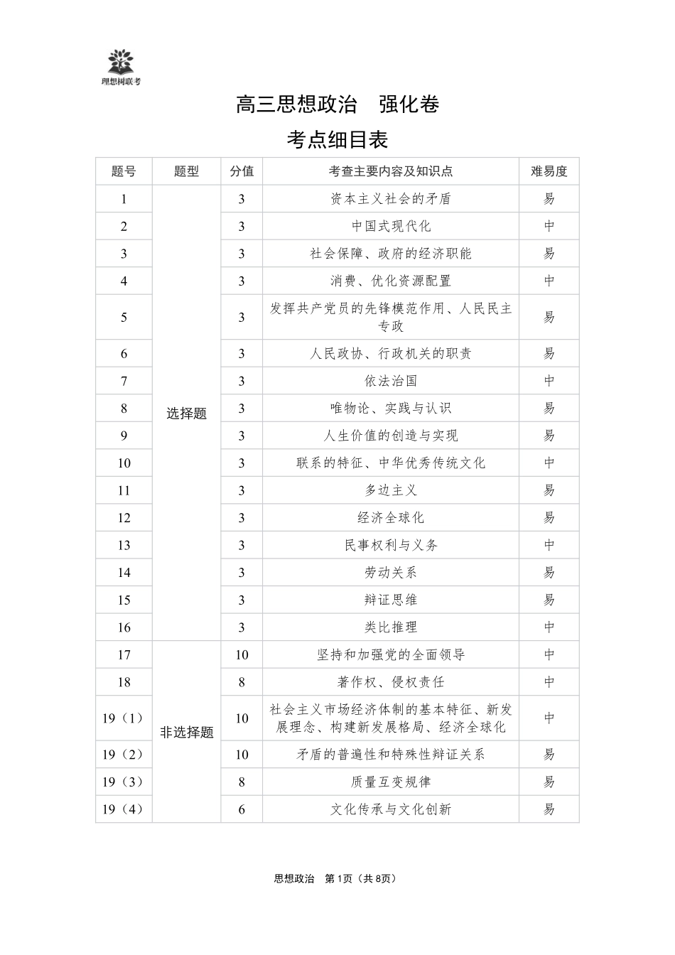 【政治试卷】详细答案【理想树理科】【黑吉辽蒙卷】东北三省精准教学（理想树教育）2025年5月高三联考-强化卷（5.30-5.31）.pdf_第1页