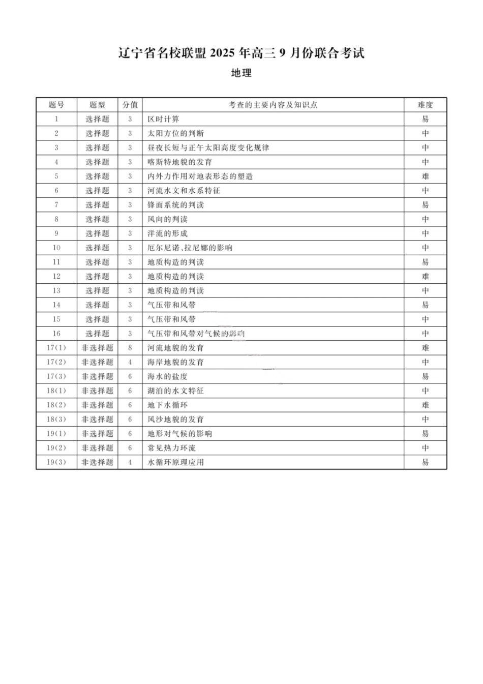 地理试卷答案【黑吉辽蒙卷】辽宁省名校联盟2025年高三年级上学期9月份联合考试（9.4-9.5）.pdf_第3页