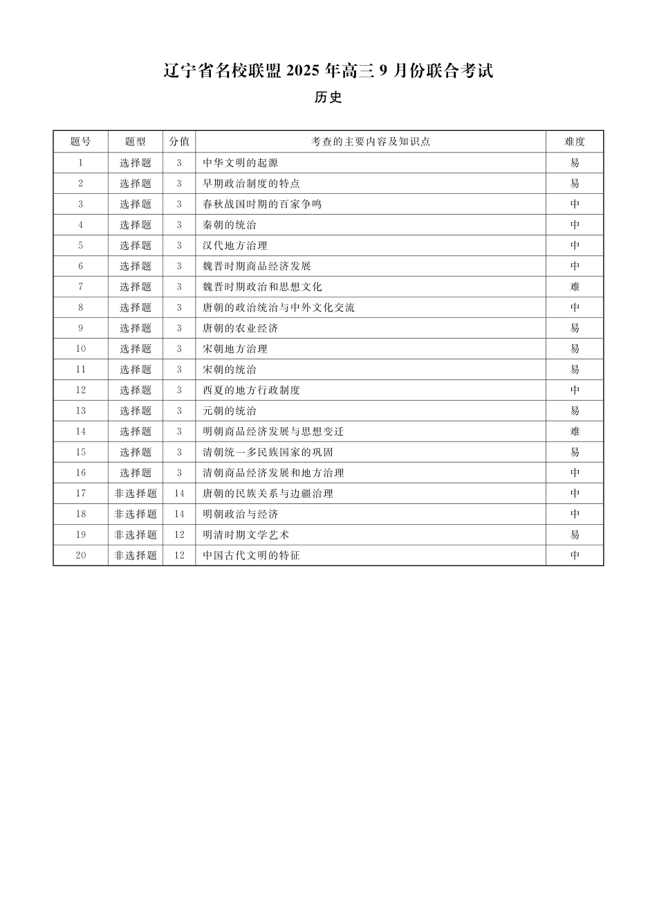 历史2025年辽宁高三9月联考答案.pdf_第3页