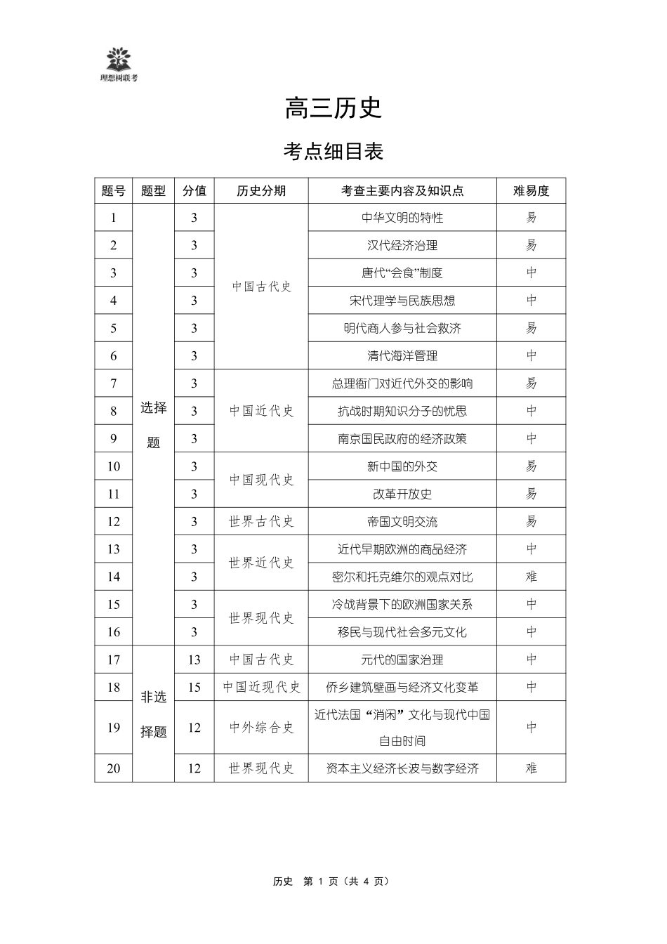 历史试卷答案【理想树联考】【黑吉辽蒙卷】东北三省精准教学联盟2025届高三下学期5月联考（2.27-2.28）.pdf_第1页