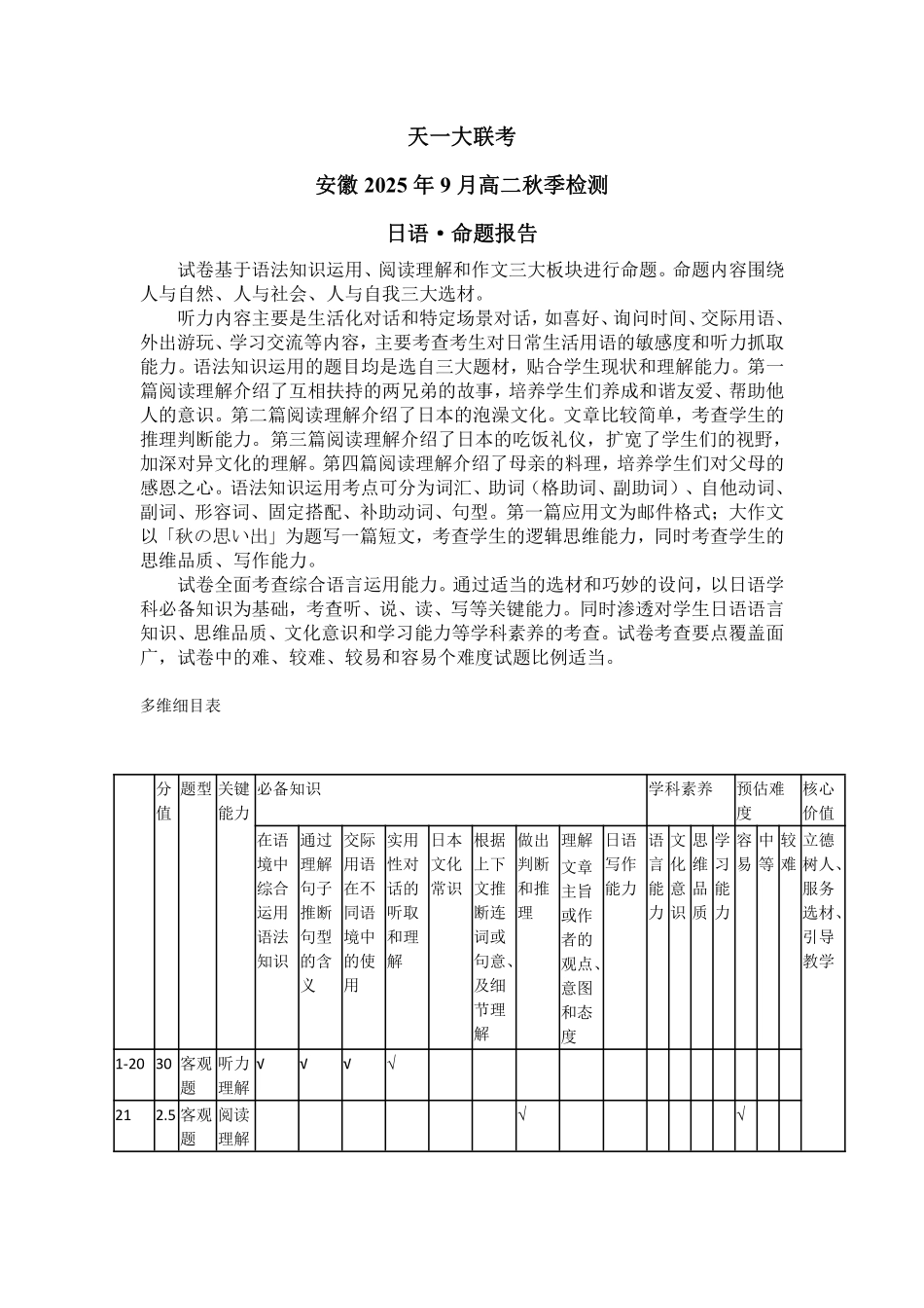 日语安徽高二9月秋季检测命题报告.pdf_第1页