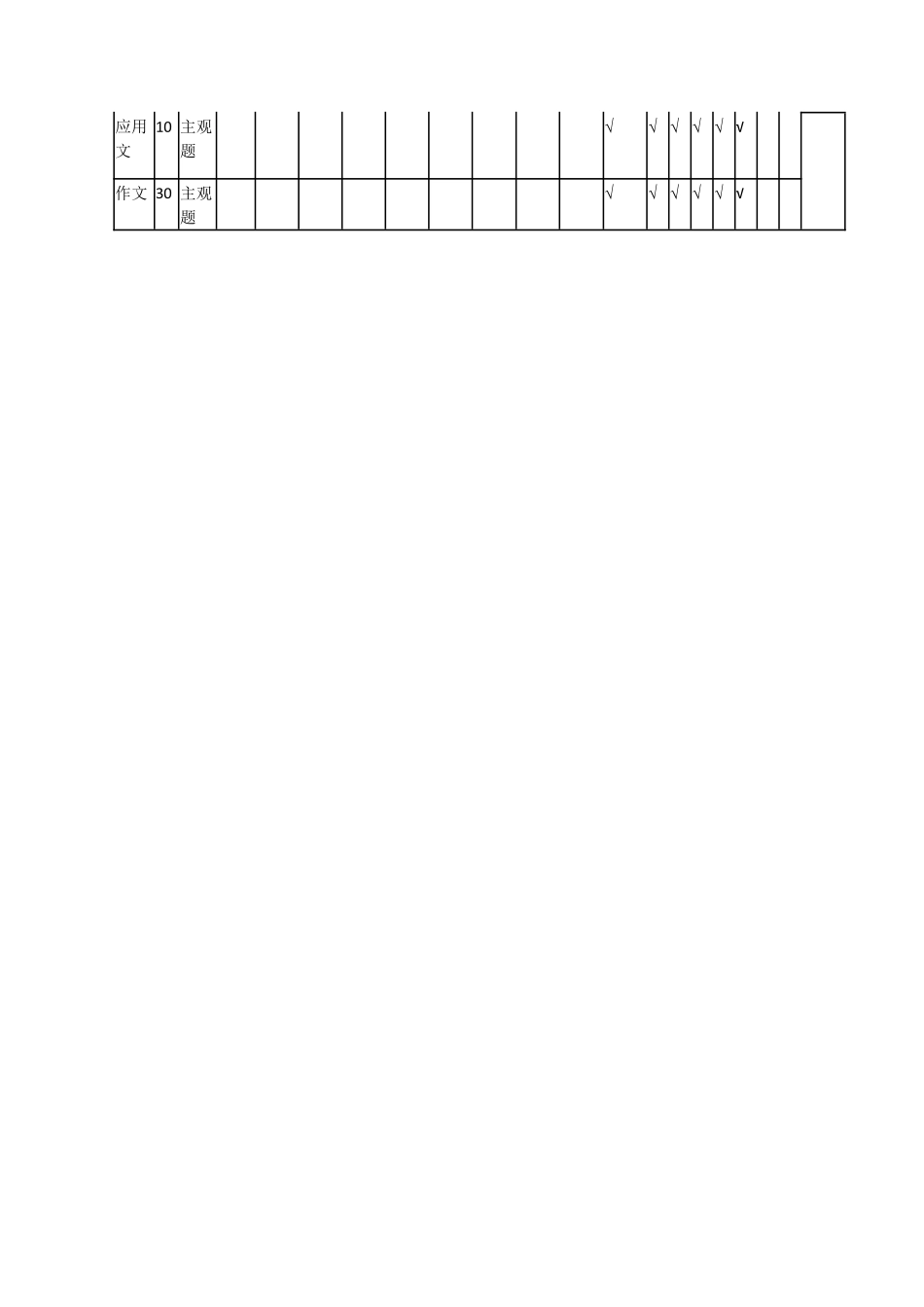 日语安徽高二9月秋季检测命题报告.pdf_第3页