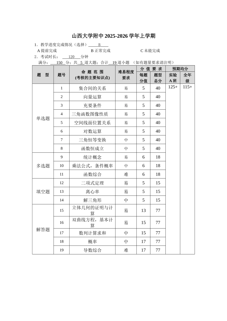 山西大学附中2025-2026学年高三上学期9月（总第三次）模块诊断数学细目表.docx_第1页