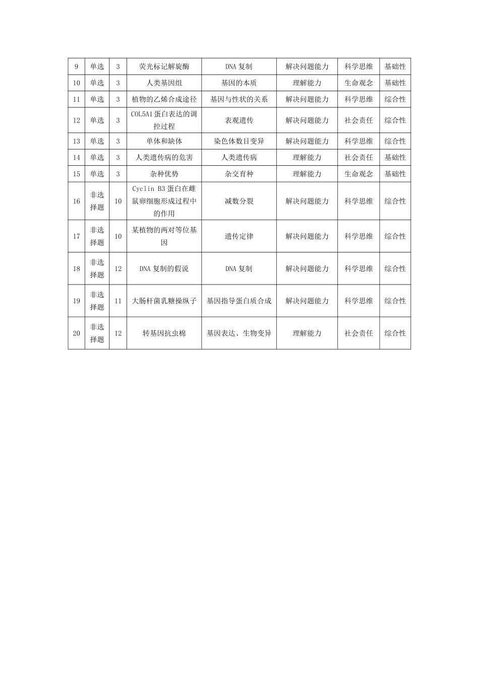 生物学池州专版安徽高二9月秋季检测命题报告.pdf_第2页