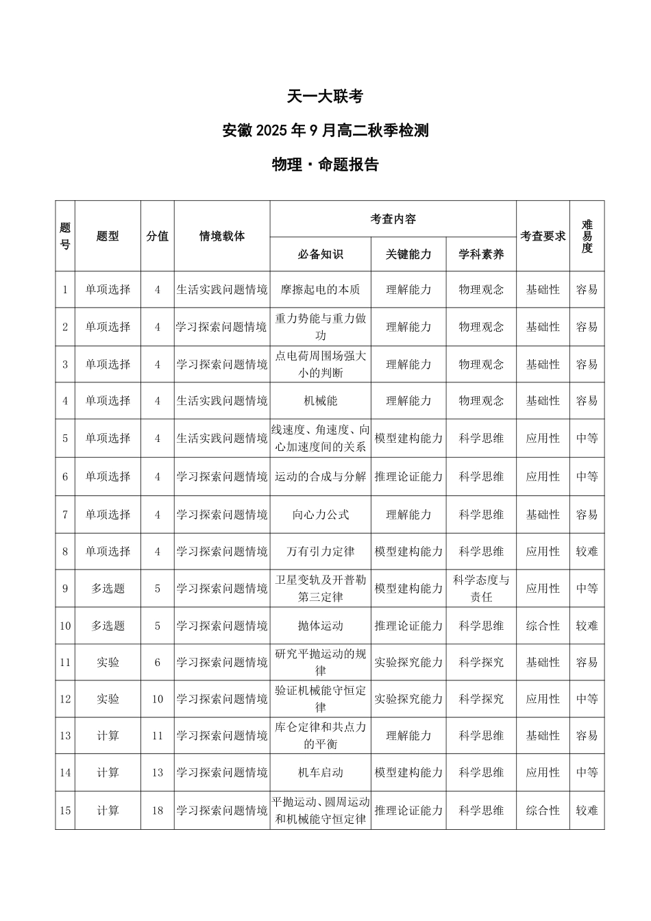 物理安徽高二9月秋季检测命题报告.pdf_第1页