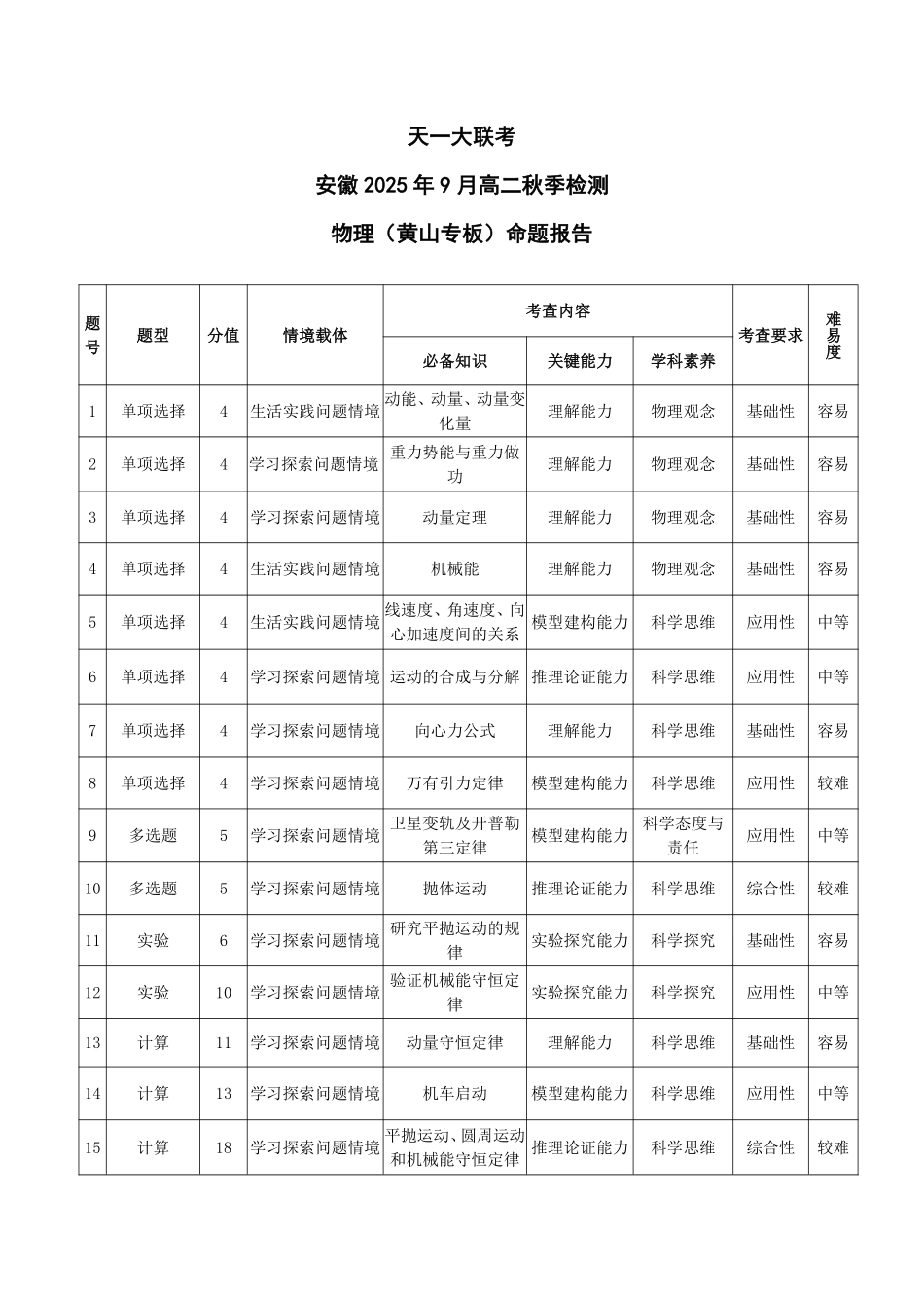 物理黄山专版安徽高二9月秋季检测命题报告.pdf_第1页