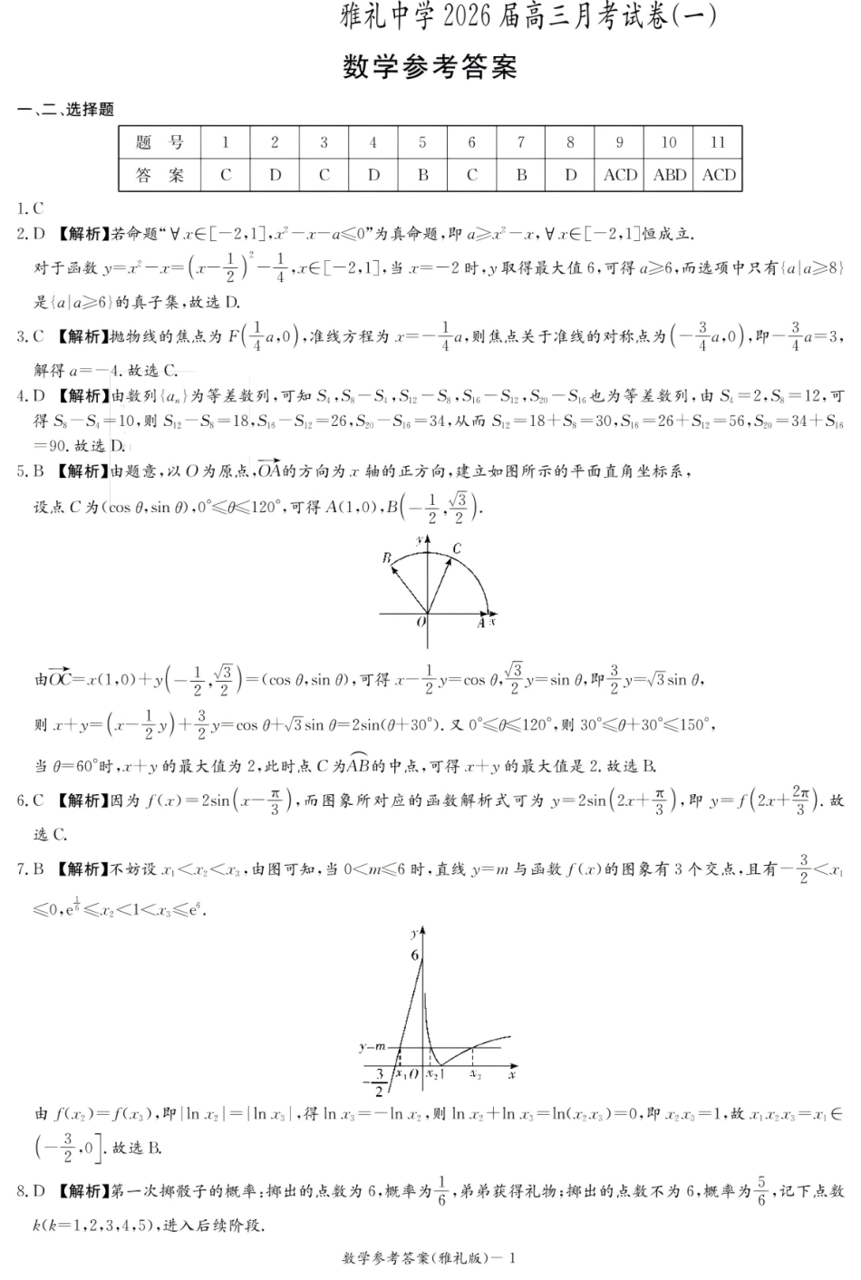炎德英才大联考雅礼中学2026届高三月考试卷（一）数学答案.pdf_第1页