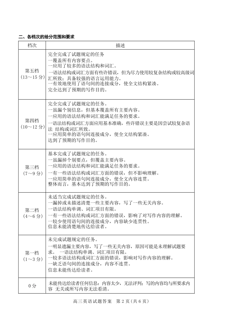 英语三试题卷答案【山东卷】山东省德州市（优高联盟）2026届高三上学期9月开学考试(9.1-9.2).docx_第2页