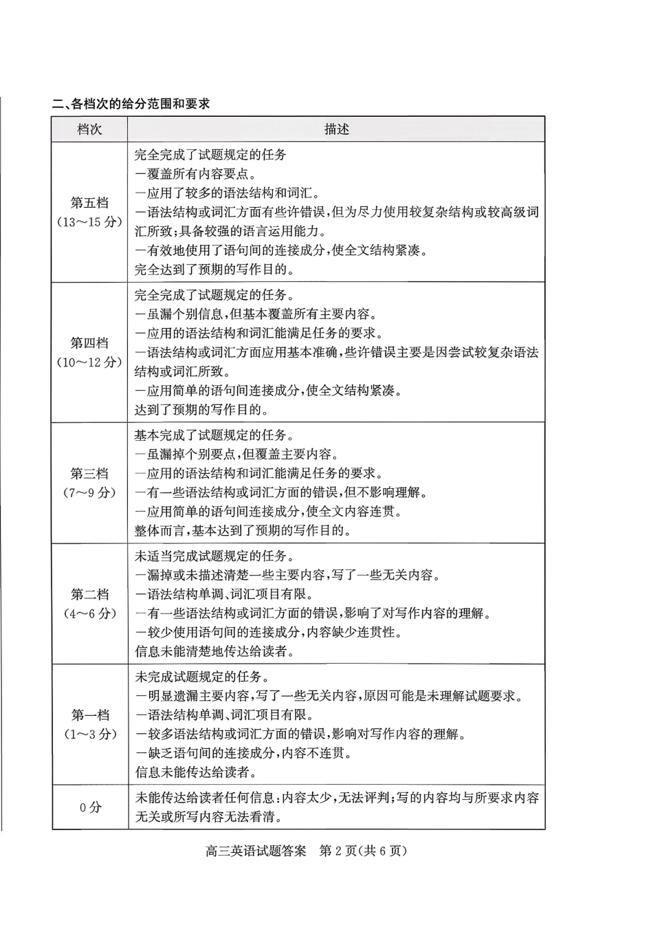 英语三试题卷答案【山东卷】山东省德州市（优高联盟）2026届高三上学期9月开学考试(9.1-9.2).pdf_第2页