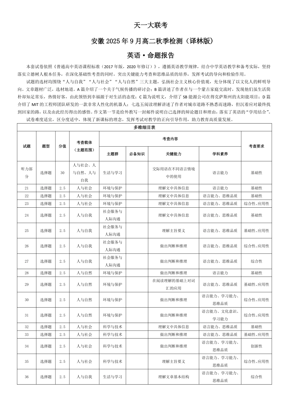 英语译林版安徽高二9月秋季检测命题报告.pdf_第1页