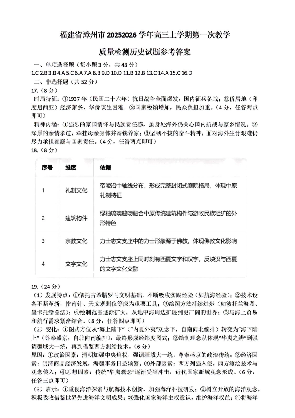 漳州市2026届高三毕业班第一次教学质量检测历史答案.pdf_第1页