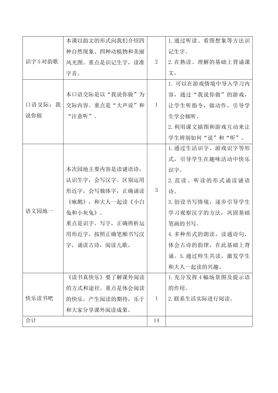 01第一单元教学计划.docx_第2页