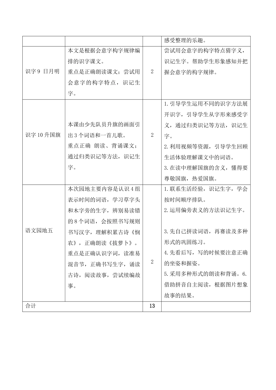 05第五单元教学计划.docx_第2页