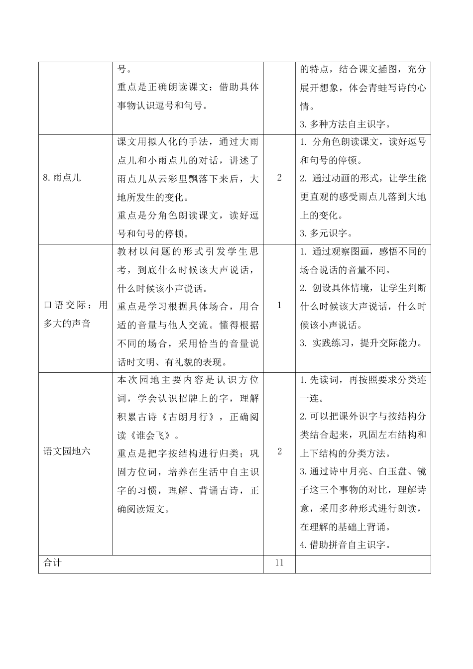 06第六单元教学计划.docx_第2页