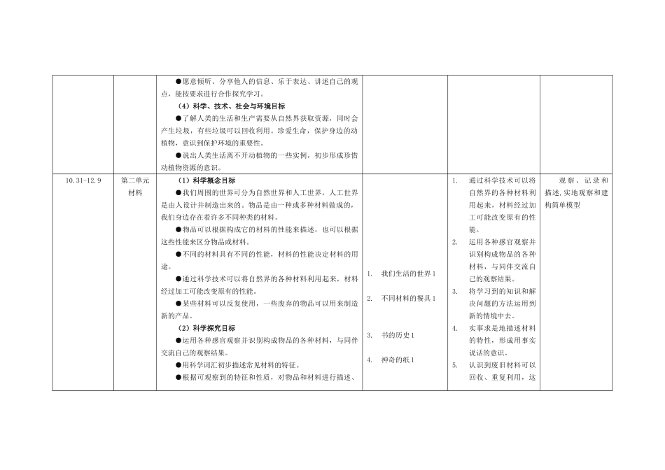 22-23（一）二年级科学学科教学计划.doc_第2页