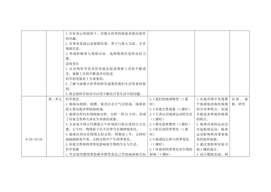 22-23（一）六年级科学学科教学计划.docx_第2页