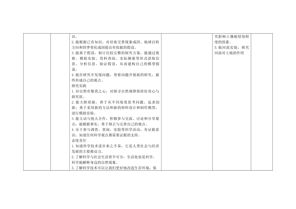 22-23（一）六年级科学学科教学计划.docx_第3页