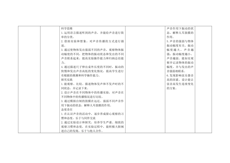 22-23（一）四年级科学学科教学计划.docx_第2页