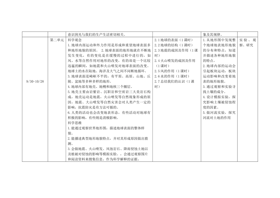 22-23（一）五年级科学学科教学计划.docx_第2页