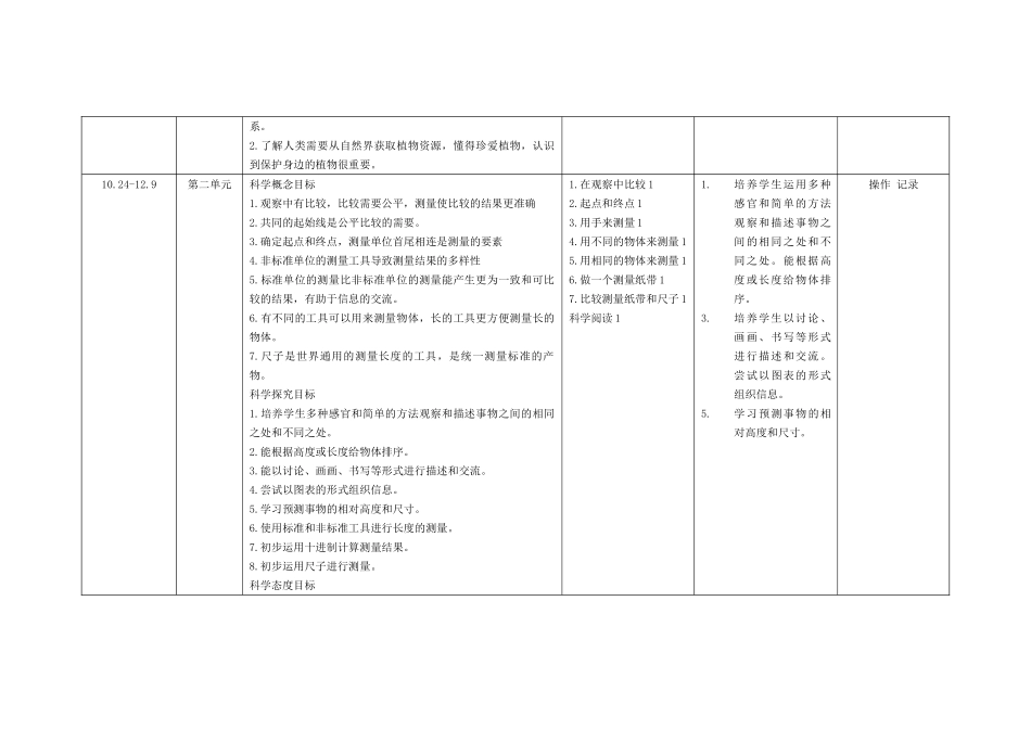 22-23（一）一年级科学学科教学计划.doc_第2页