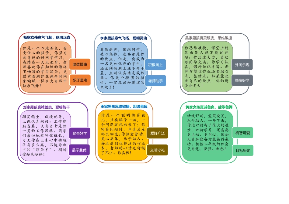 2024卡通评语模板30张-.docx_第1页