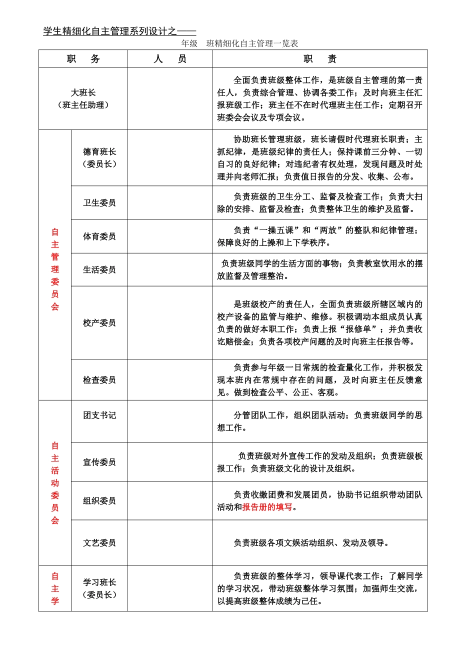 班级精细化管理一览表.doc_第1页
