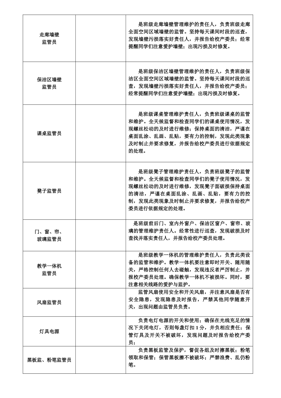 班级精细化管理一览表.doc_第3页