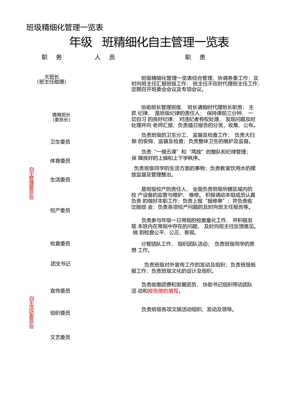班级精细化管理一览表.docx_第1页