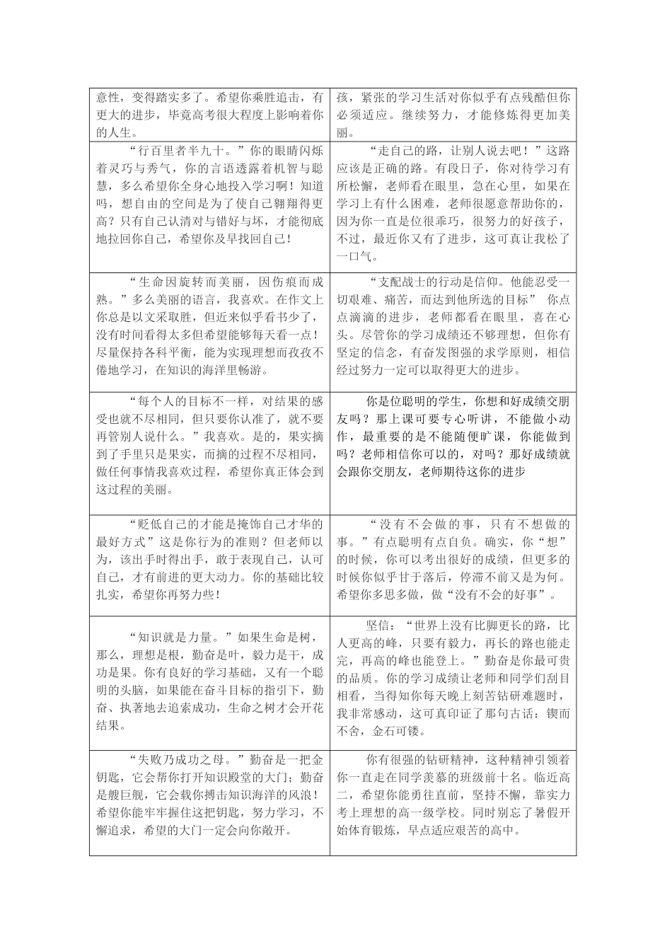 高三10评语最新.doc_第2页