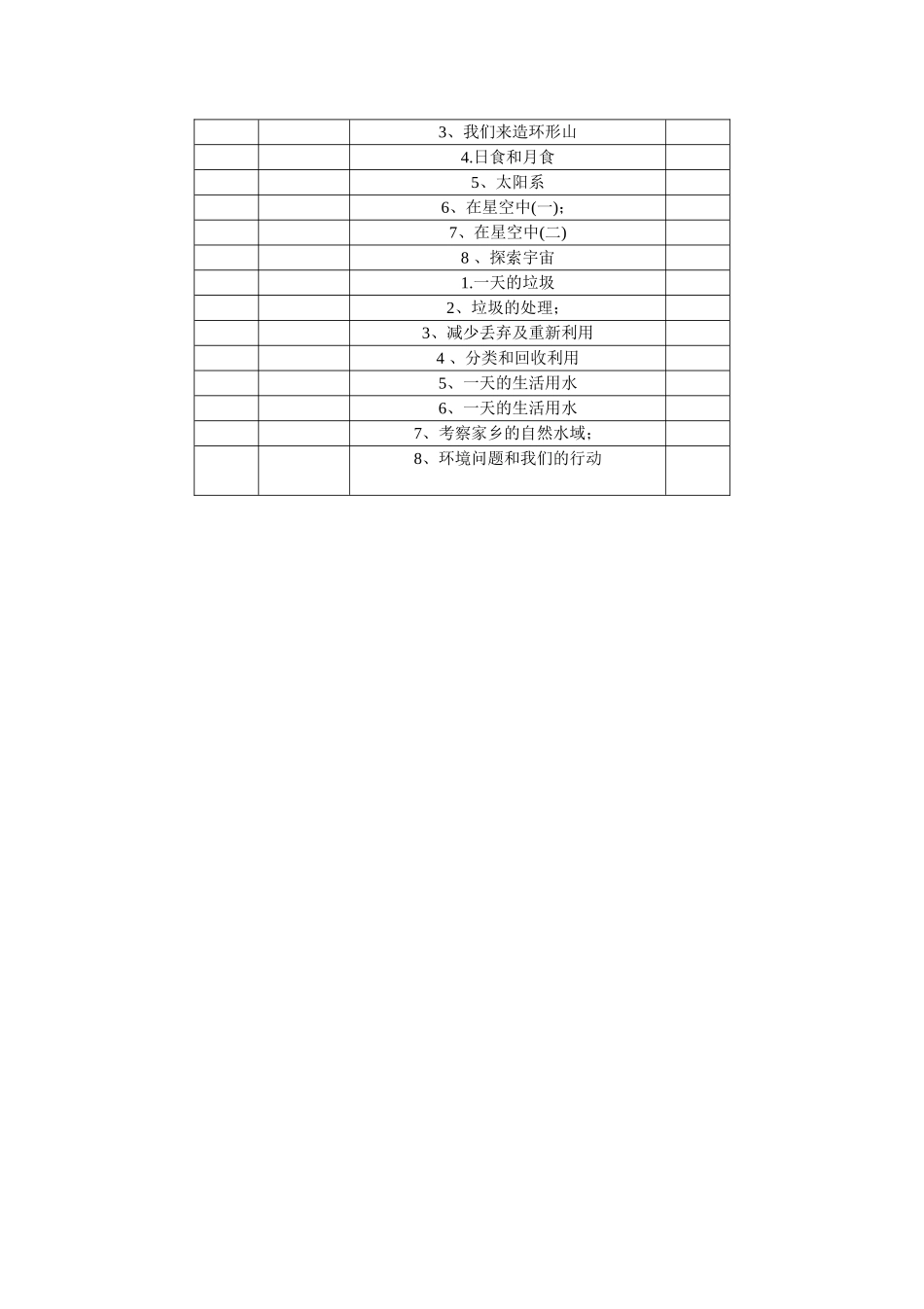 教科版小学科学六年级下册教学计划.doc_第3页