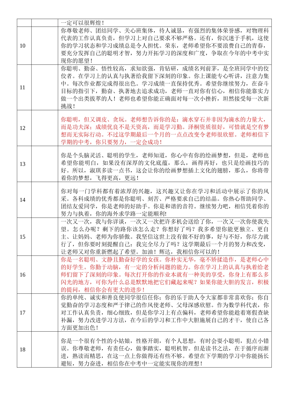 九年级班主任评语 (1).doc_第2页
