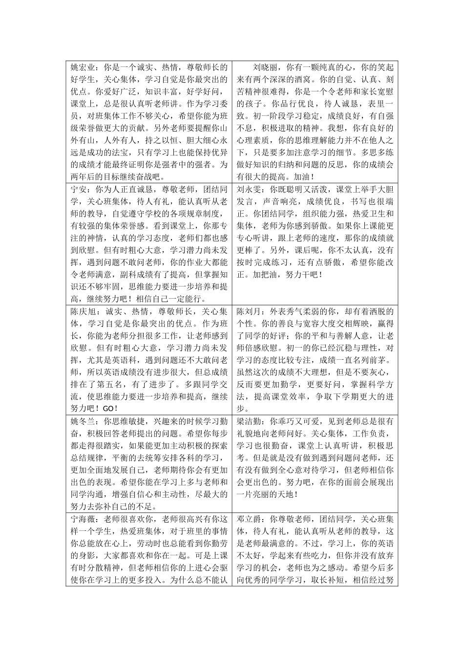七年级四班学生评语3.doc_第1页