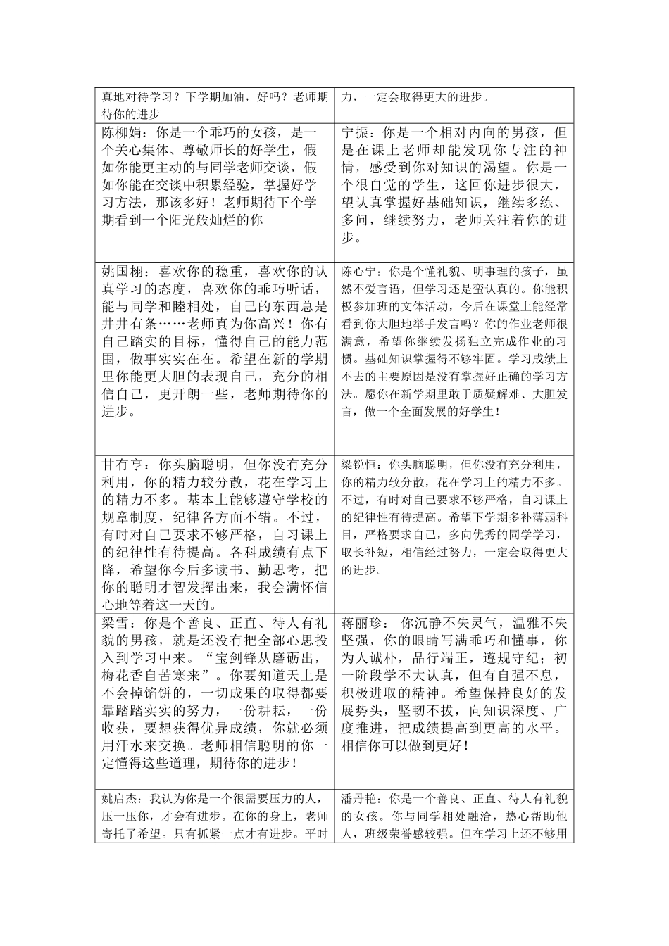 七年级四班学生评语3.doc_第2页