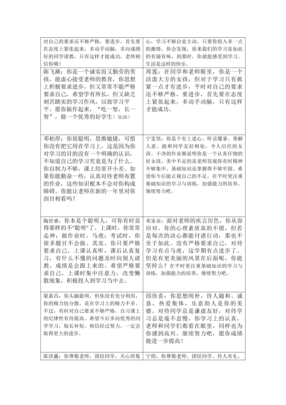 七年级四班学生评语3.doc_第3页