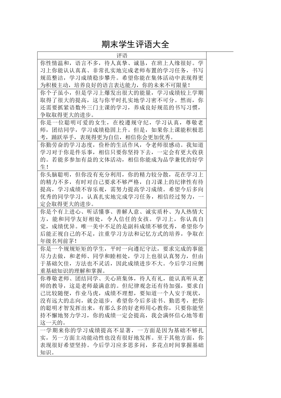 期末学生评语大全.doc_第1页