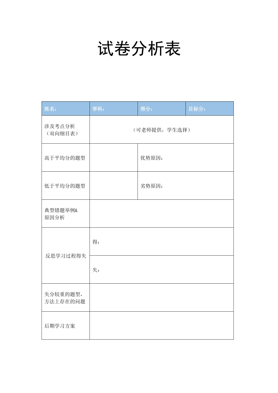 试卷分析表.docx_第1页