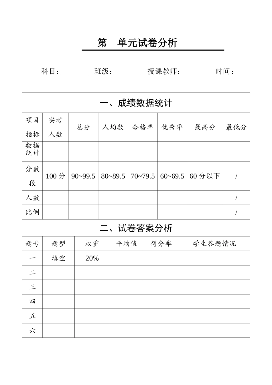 试卷分析模板.doc_第1页