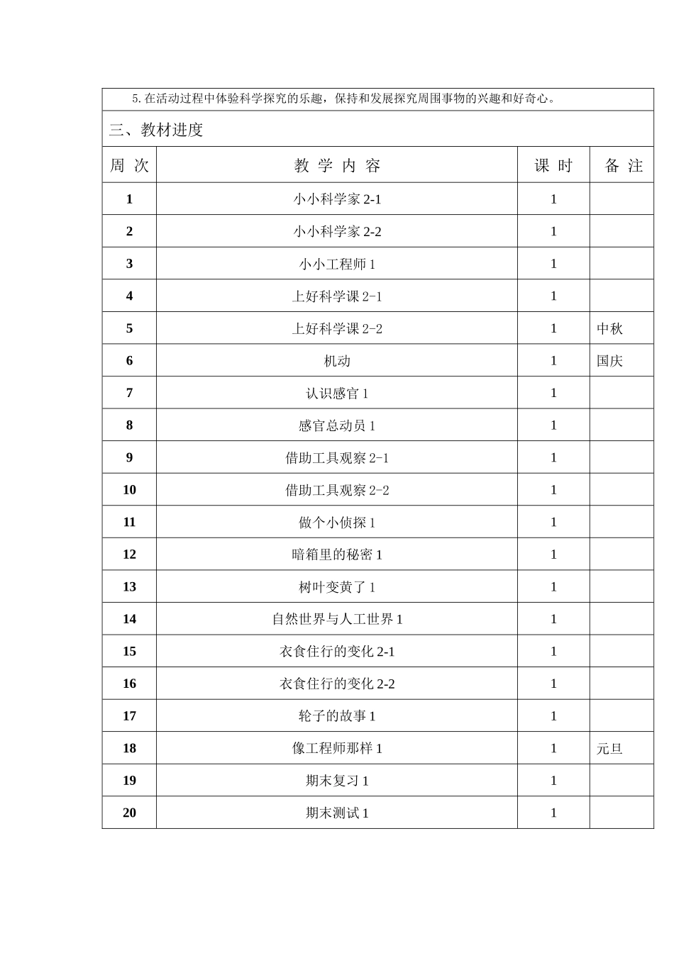 苏教版小学一到六年级下册教学计划2021年1月.docx_第2页
